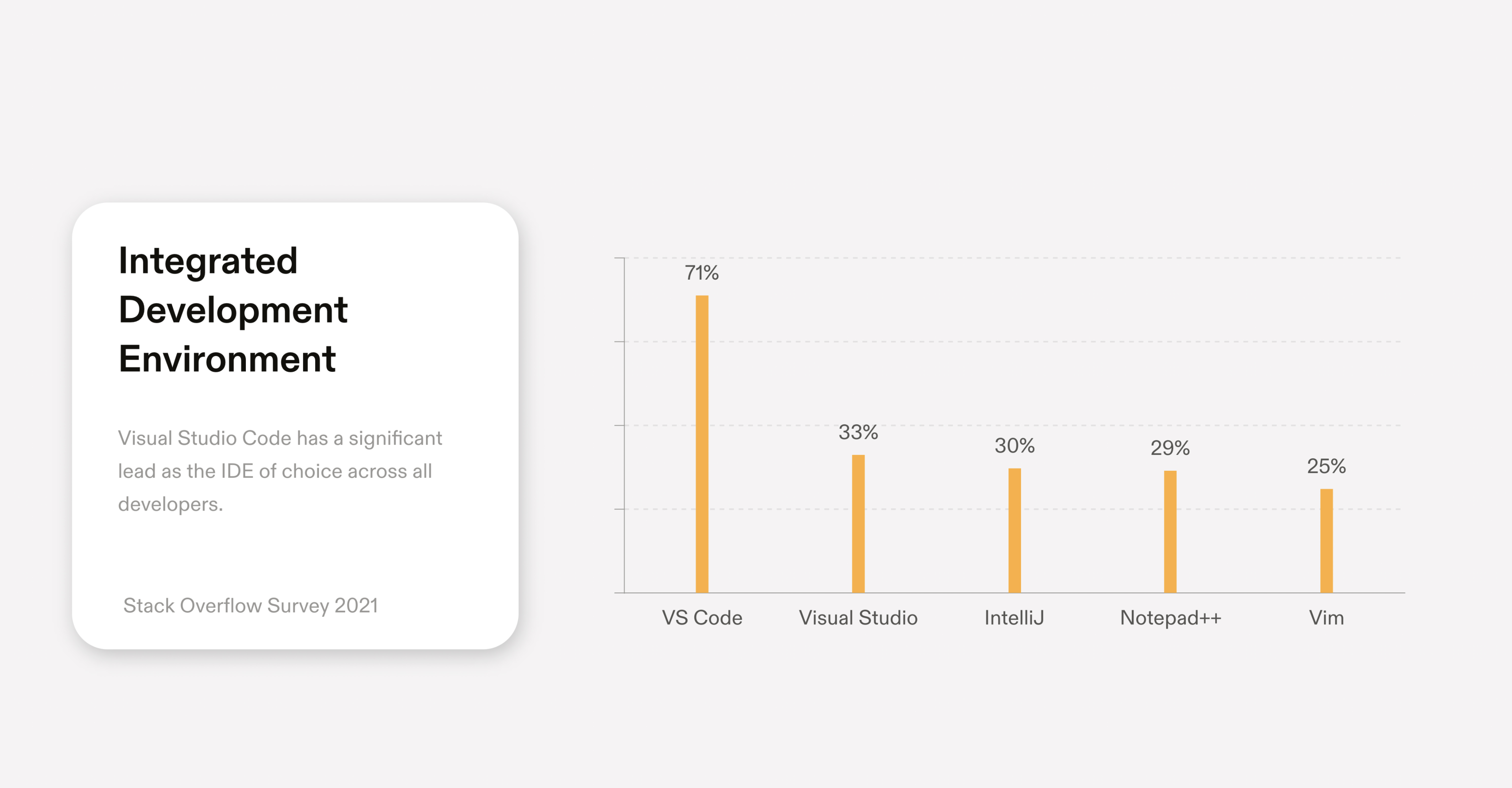 Stackoverflow Survey 2021