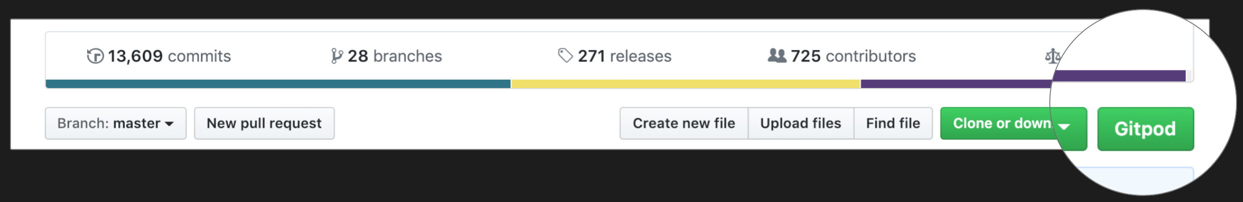 Gitpod button added by Gitpod browser extension