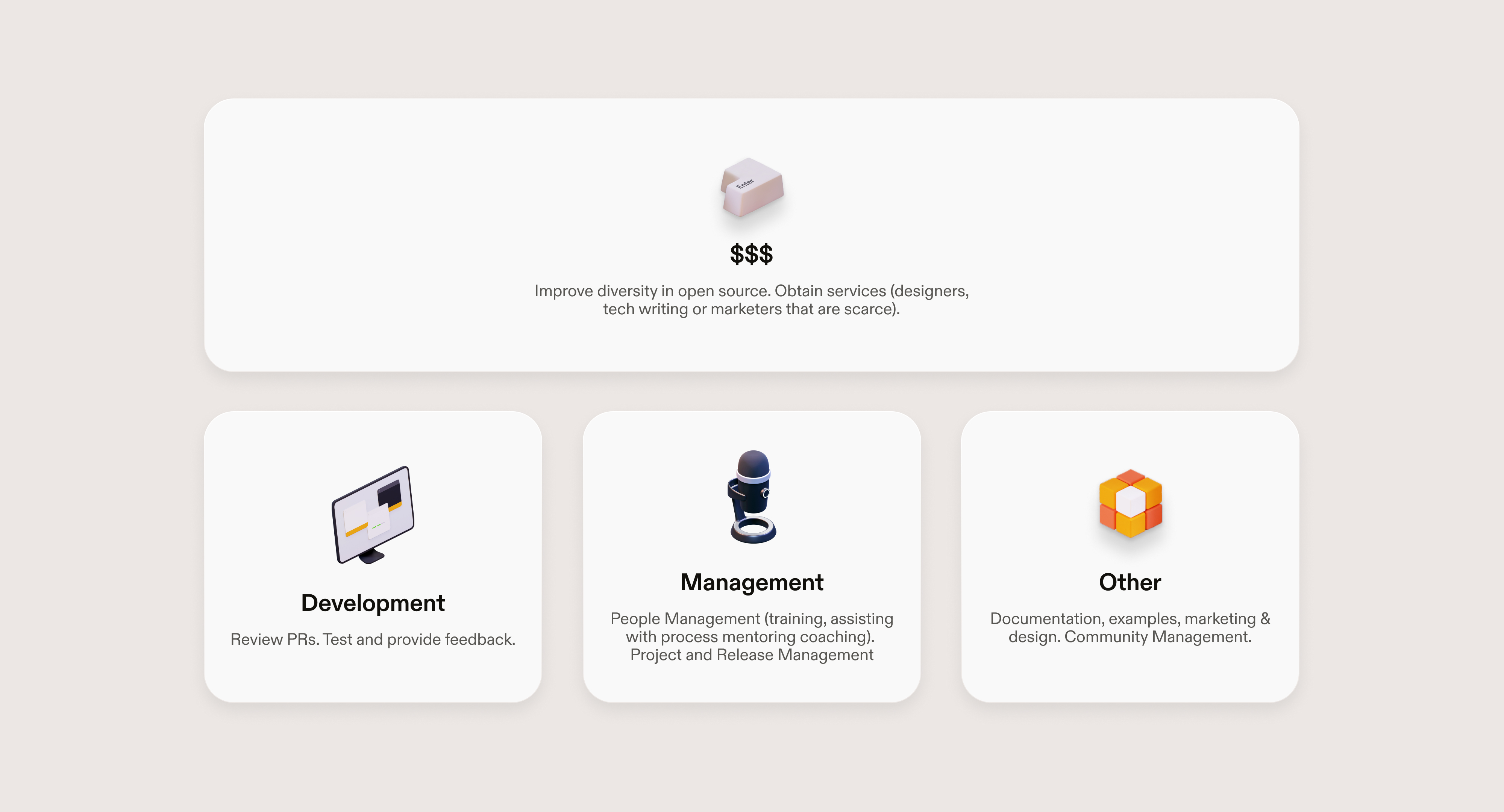 Money enables diversity